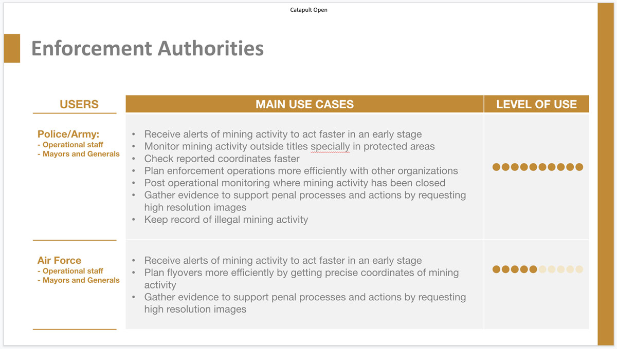 use-case-2